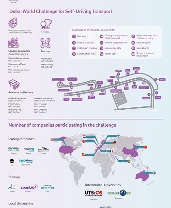 Dubai-World-Self-Driving-Transport-Challenge-Infographics-Infographic-AETOSWire_1571162651-1